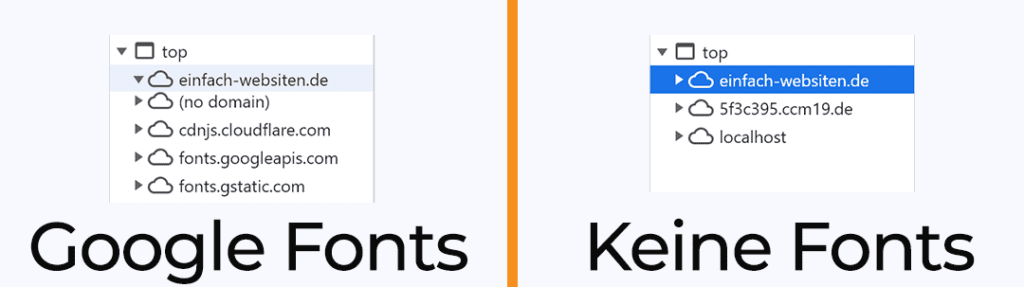 Vergleich der Entwickler Ansicht einer Website, links werden Google Fonts geladen, rechts nicht.